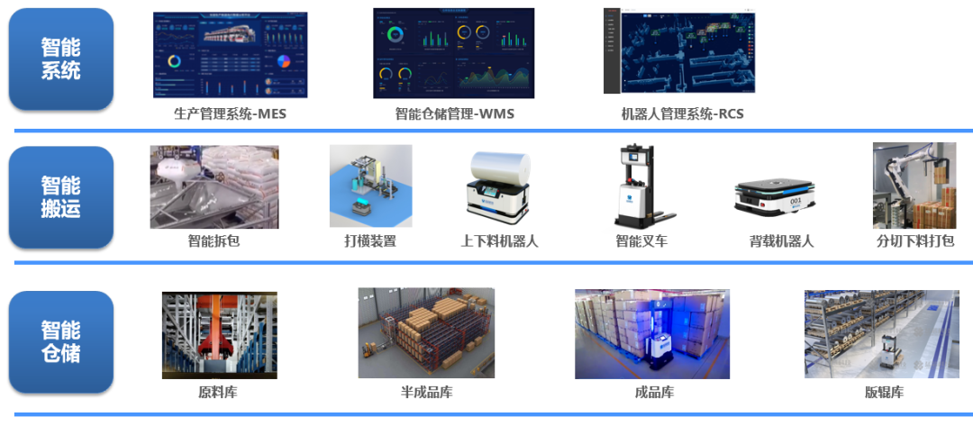 Lanxin Intelligent deployment case Lanxin Intelligent deployment case